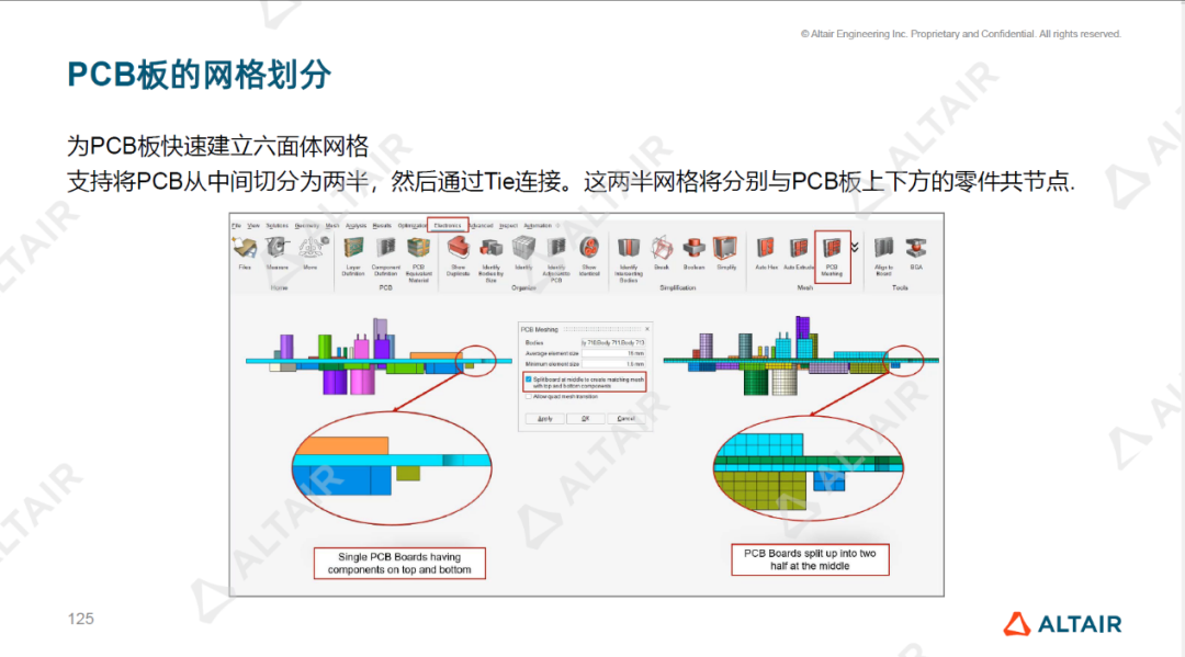 行业热点丨智能仿真时代：电子工程多物理场解决方案创新实践的图2