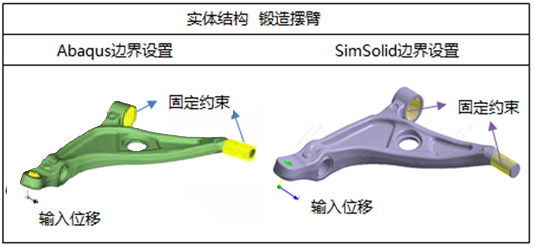 SimSolid 在汽车零部件开发中应用的可行性调研及实践的图1