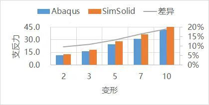SimSolid 在汽车零部件开发中应用的可行性调研及实践的图4