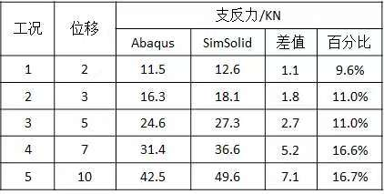 SimSolid 在汽车零部件开发中应用的可行性调研及实践的图3