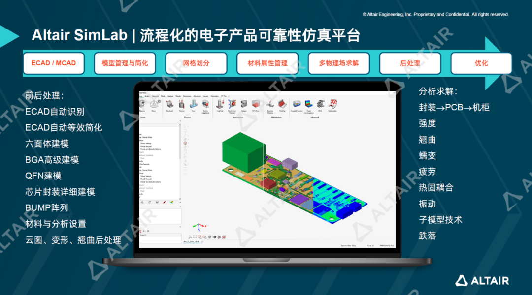 行业热点丨智能仿真时代：电子工程多物理场解决方案创新实践的图1