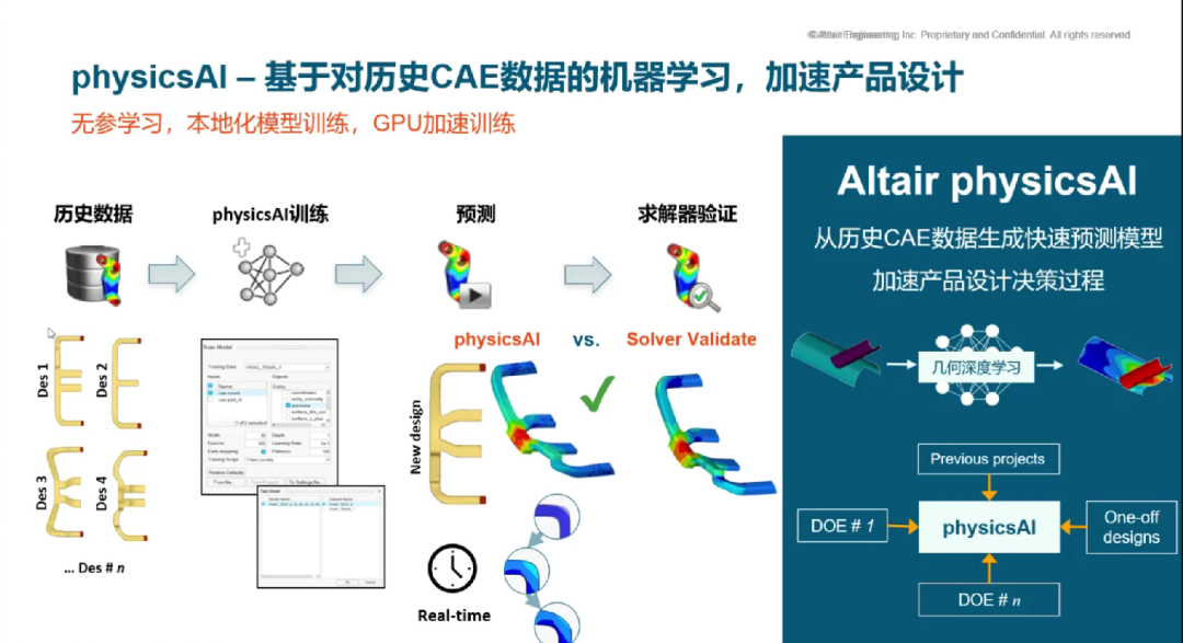 精彩回顾丨Altair携手汽车工程学会举办主题网络研讨会，共探AI与无网格技术助力汽车行业智能未来的图4