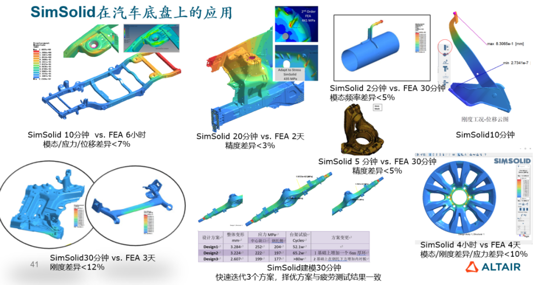 精彩回顾丨Altair携手汽车工程学会举办主题网络研讨会，共探AI与无网格技术助力汽车行业智能未来的图5