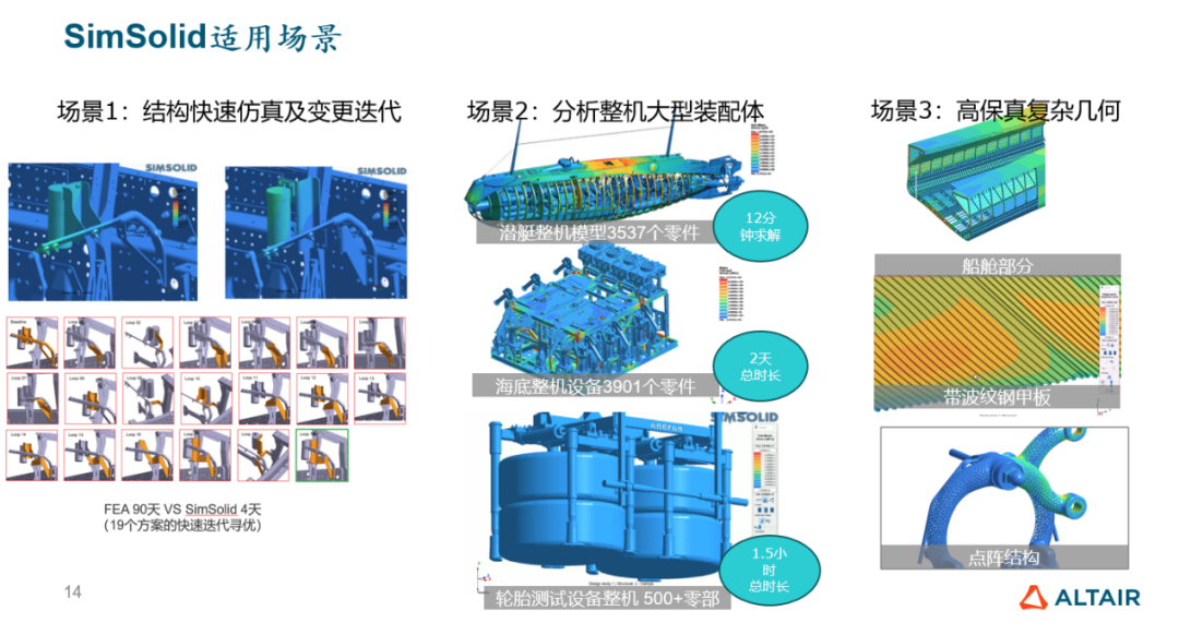 精彩回顾丨Altair携手汽车工程学会举办主题网络研讨会，共探AI与无网格技术助力汽车行业智能未来的图6