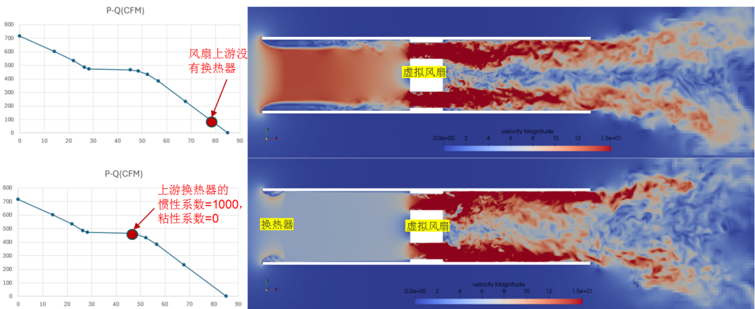 CFD专栏丨空调管路流动噪声LBM仿真的图22