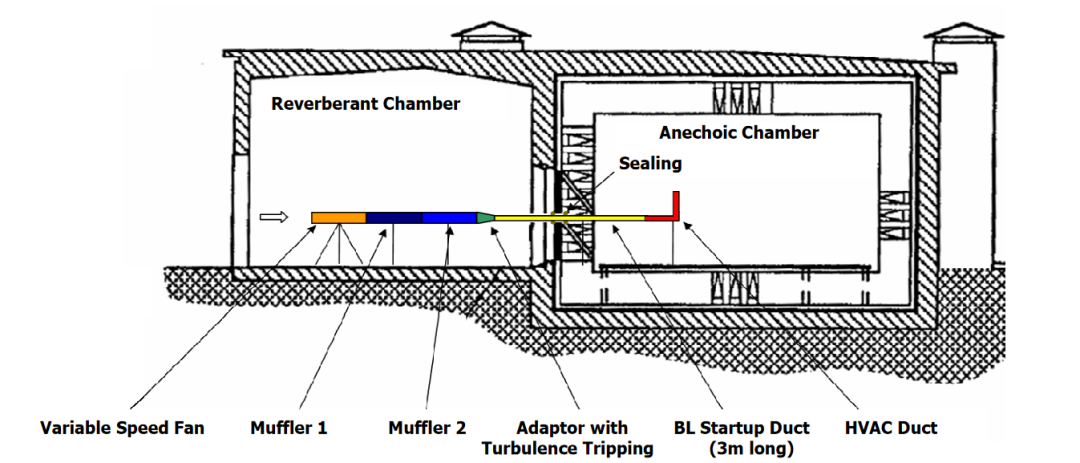 CFD专栏丨空调管路流动噪声LBM仿真的图1