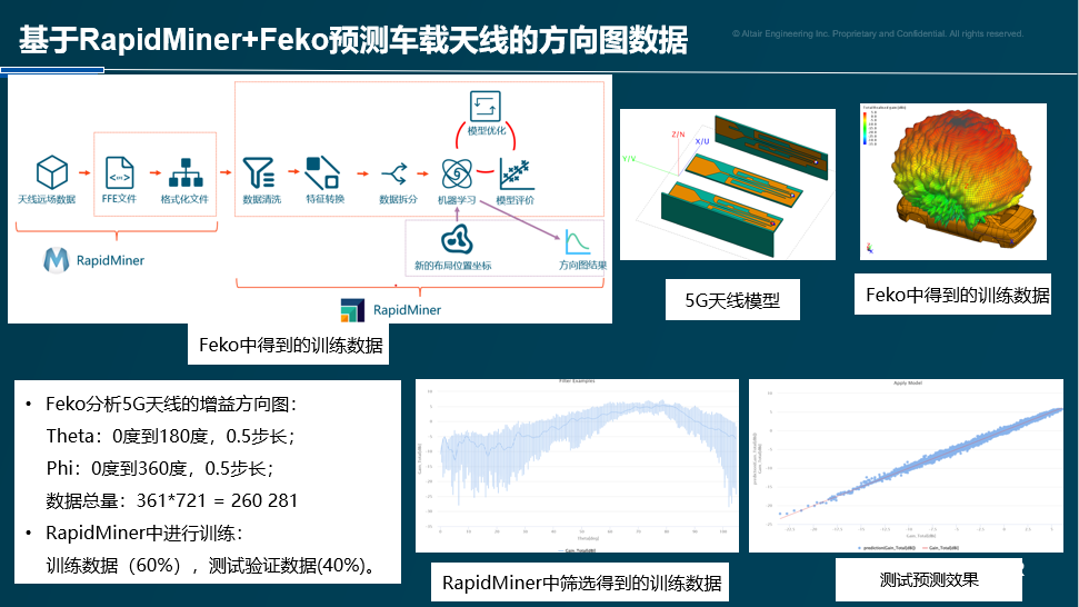 行业分享丨汽车电磁兼容仿真技术与应用的图3