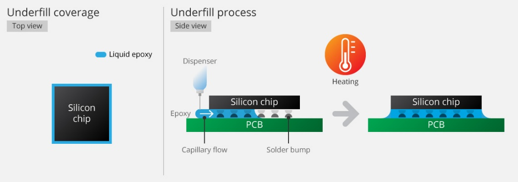 技术干货丨电子制造新突破！Inspire PolyFoam 三大核心工艺新功能，为产品可靠性保驾护航的图16