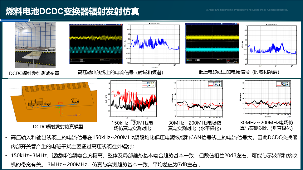 行业分享丨汽车电磁兼容仿真技术与应用的图4
