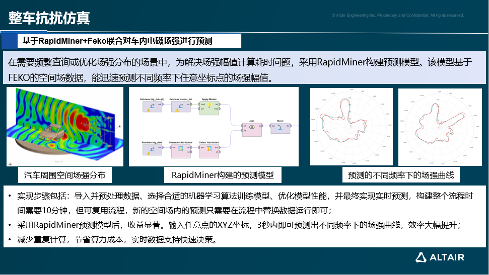 行业分享丨汽车电磁兼容仿真技术与应用的图2