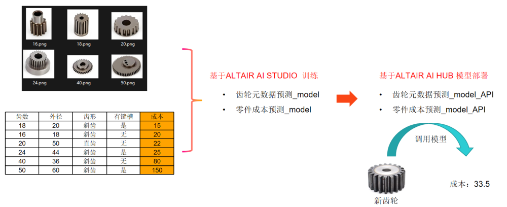 应用案例丨拍张照片，就知道零件多少钱？ 从7天到1小时：用视觉AI加速零件成本预测的图2