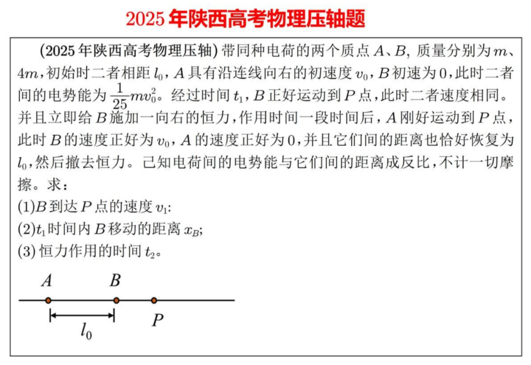 数字揭秘丨什么？！Altair EDEM竟然可以用来解答高考物理压轴的电磁力学题？的图1