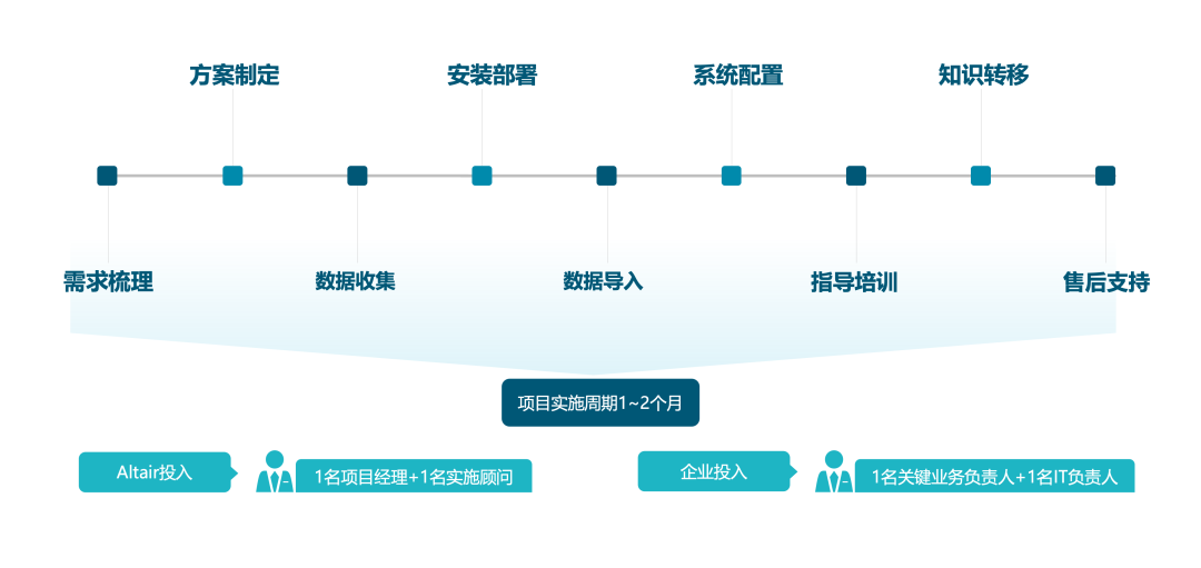 新品速递丨Altair 推出轻量版仿真管理平台，助力企业轻松实现仿真数字化的图5