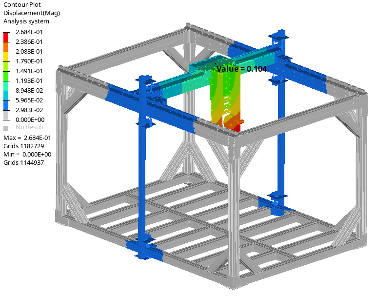 案例分享｜基于 Altair SimSolid 的大型通用工装结构力学仿真分析及试验对标的图8