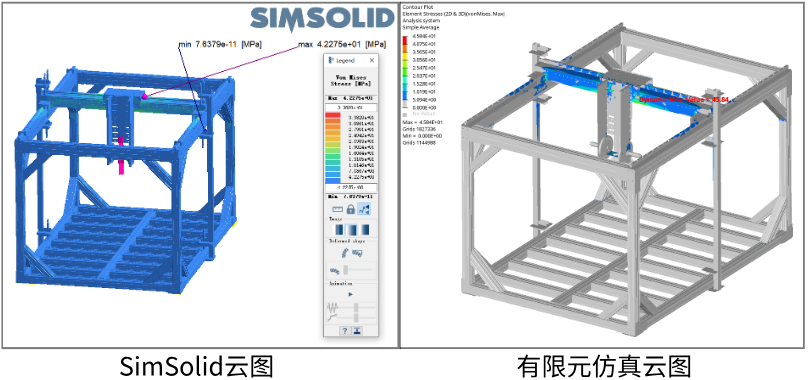 案例分享｜基于 Altair SimSolid 的大型通用工装结构力学仿真分析及试验对标的图18