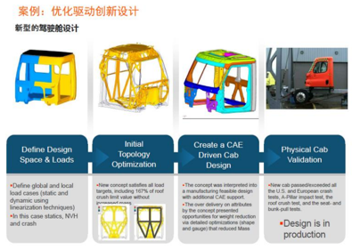 从工具应用到体系进化：东风商用车仿真体系建设与实践的图1