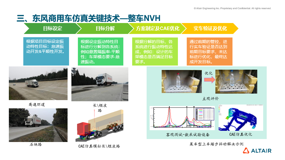 从工具应用到体系进化：东风商用车仿真体系建设与实践的图3