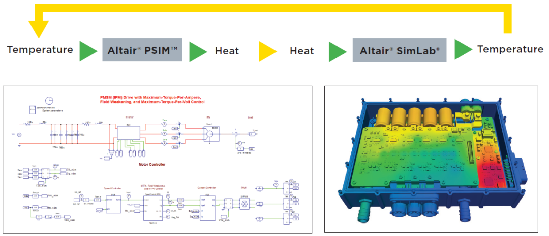 成功案例丨新一代热管理：预测并降低热风险，避免代价高昂的过度设计和组件故障的图2