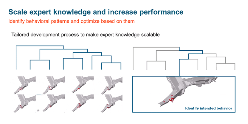 AI+仿真：驱动工业智能变革新引擎（内含100个AI应用案例下载）的图3
