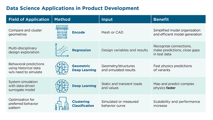 AI+仿真：驱动工业智能变革新引擎（内含100个AI应用案例下载）的图6