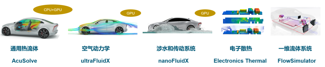 行業分享丨AI賦能流體仿真：從虛擬風洞到智能設計的實踐與案例的圖1