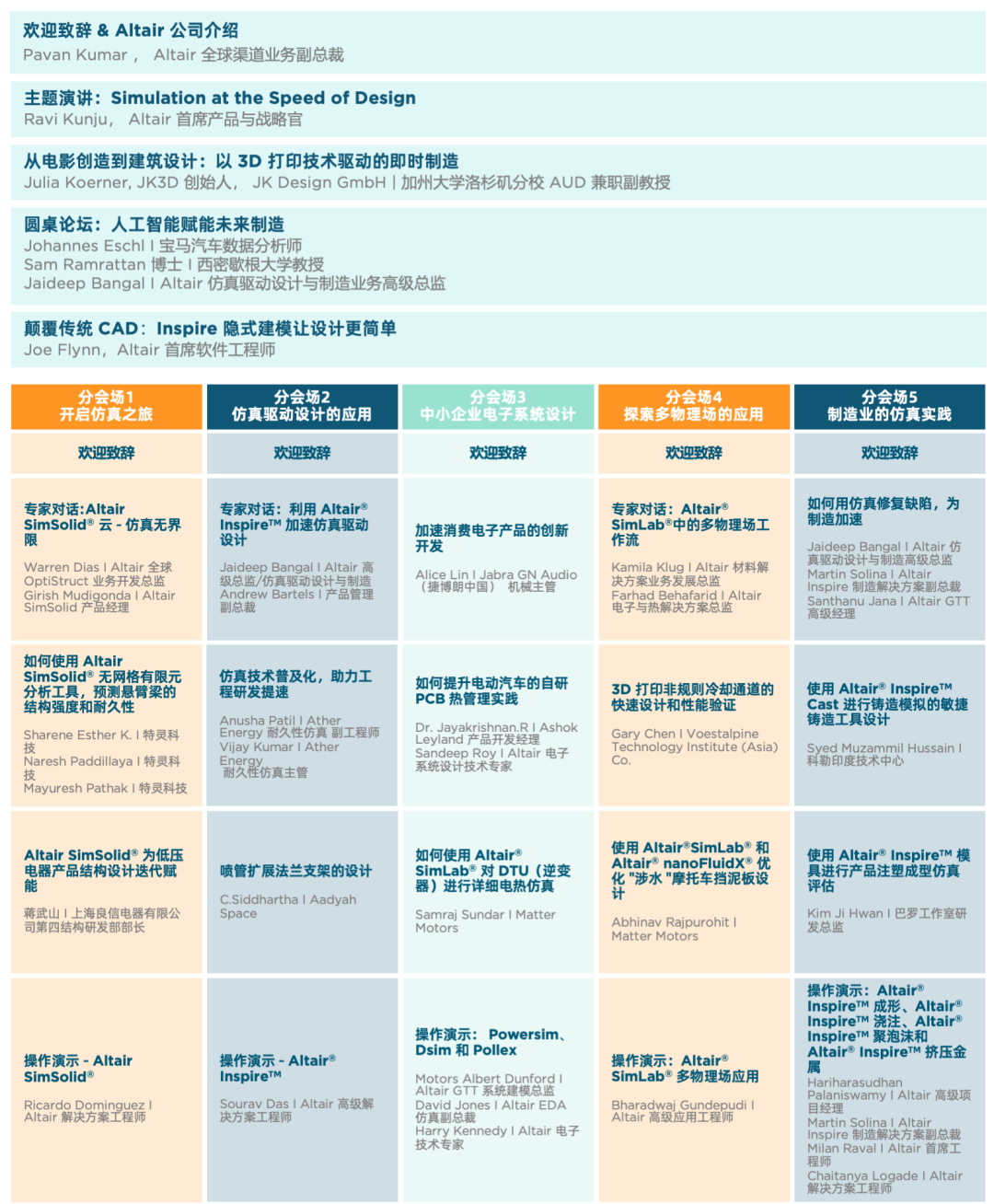 就在今日丨5大主题会场：共探中小企业如何利用仿真融合AI技术加速创新研发的图15