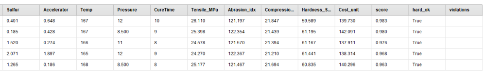 如何用数据分析找到更优的橡胶配方？的图3