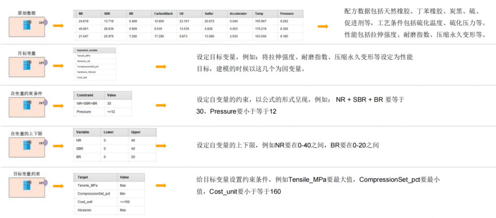 如何用数据分析找到更优的橡胶配方？的图1