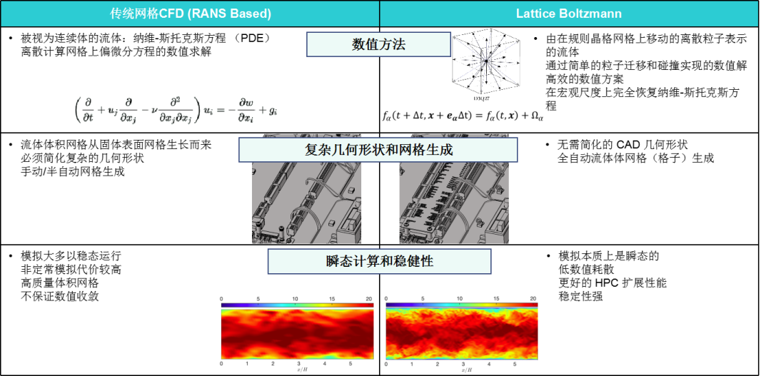 ultraFluidX 动力舱热仿真的图3