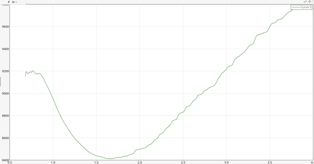ultraFluidX 动力舱热仿真的图27