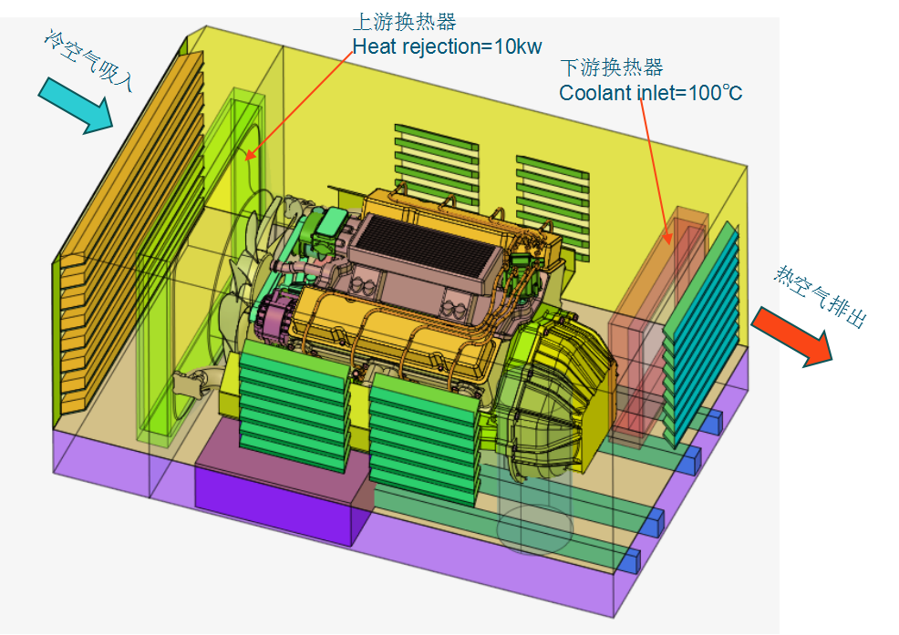 ultraFluidX 动力舱热仿真的图4