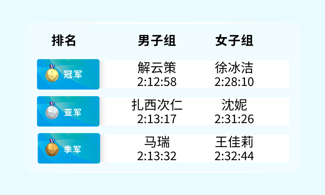 2025衡水湖马拉松