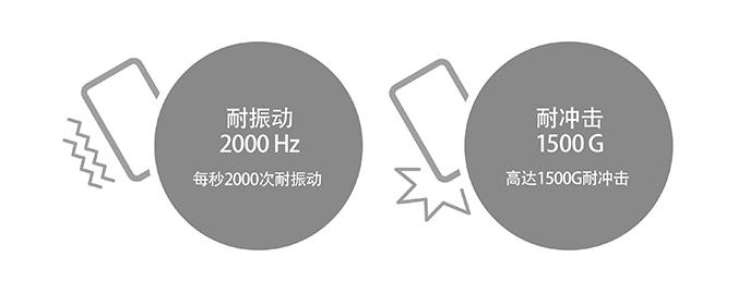圖像 - 耐振動(dòng) 2000 Hz : 抵抗每秒2,000次的振動(dòng) / 耐沖擊 1500 G : 耐沖擊高達(dá)重力加速度的1,500倍