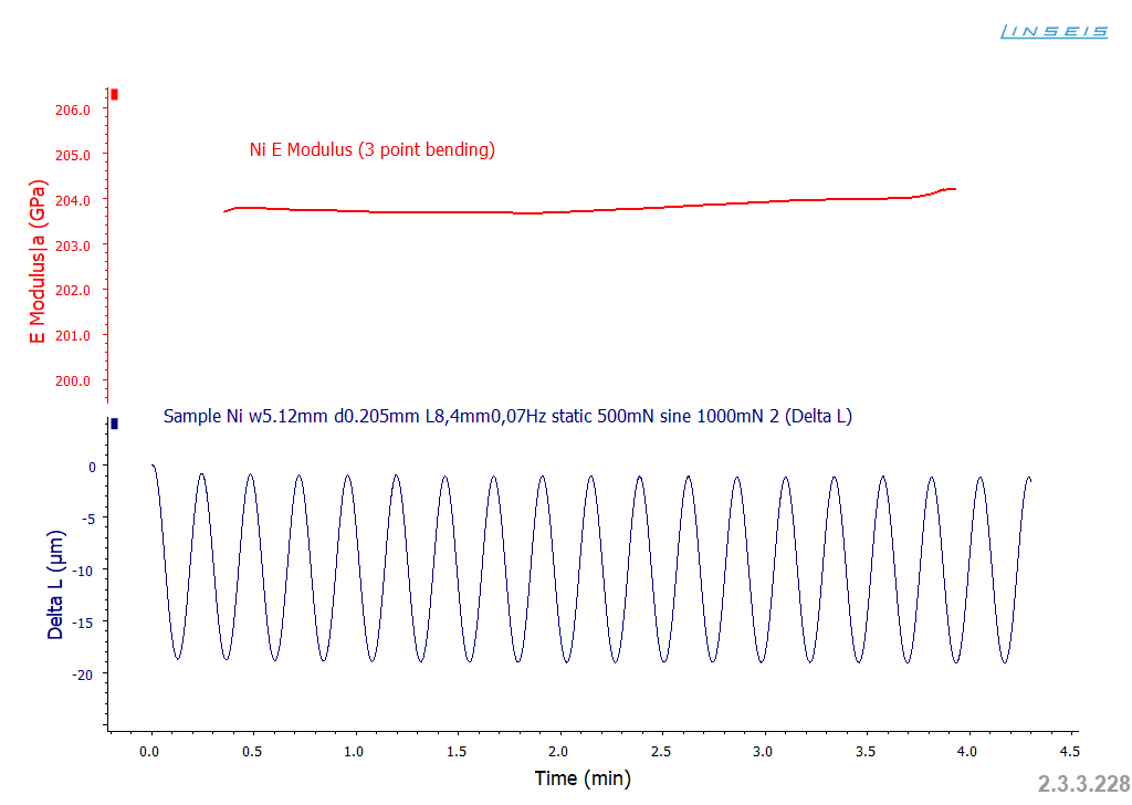 應(yīng)用小站 | 金屬材料的熱機械分析