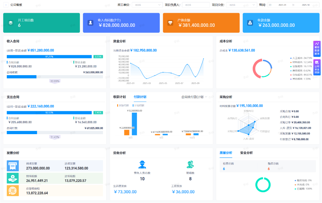 斗栱云公司经营看板（示意数据）
