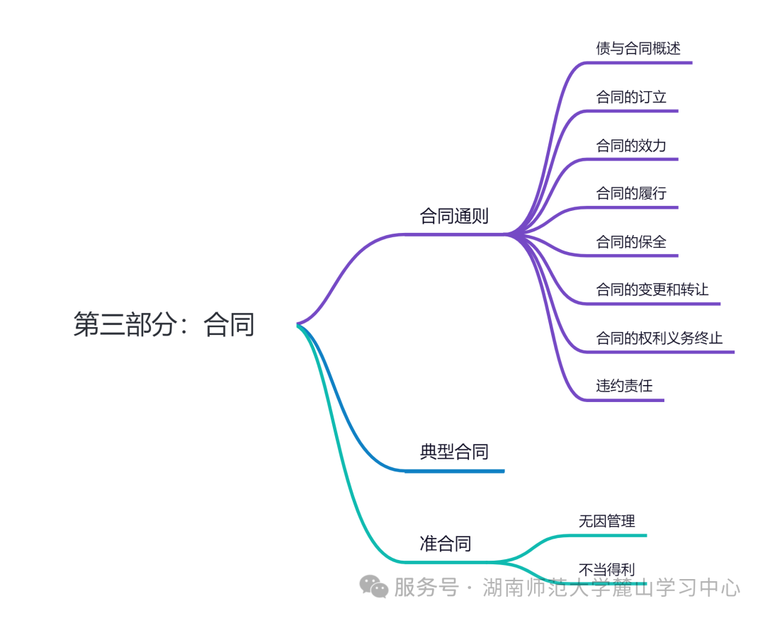 2025年湖南成人高考专升本《民法》知识点总结(图9)