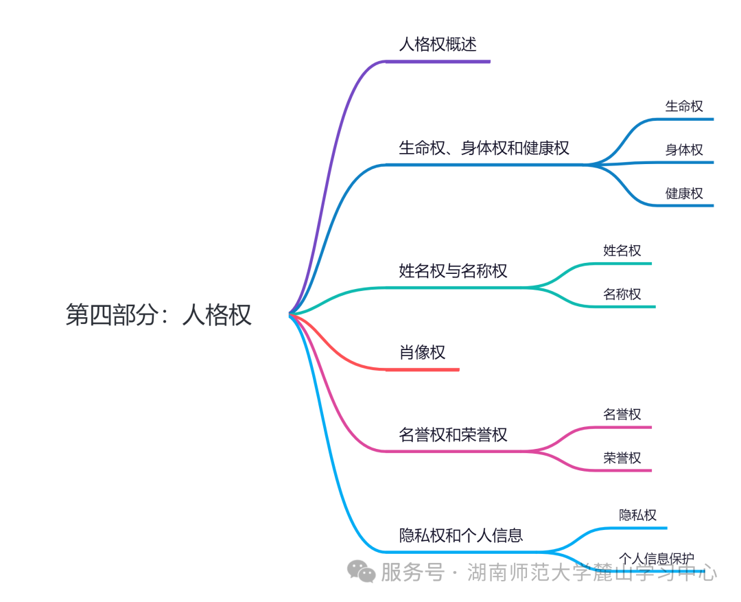 2025年湖南成考专升本《民法》知识点总结(图9)