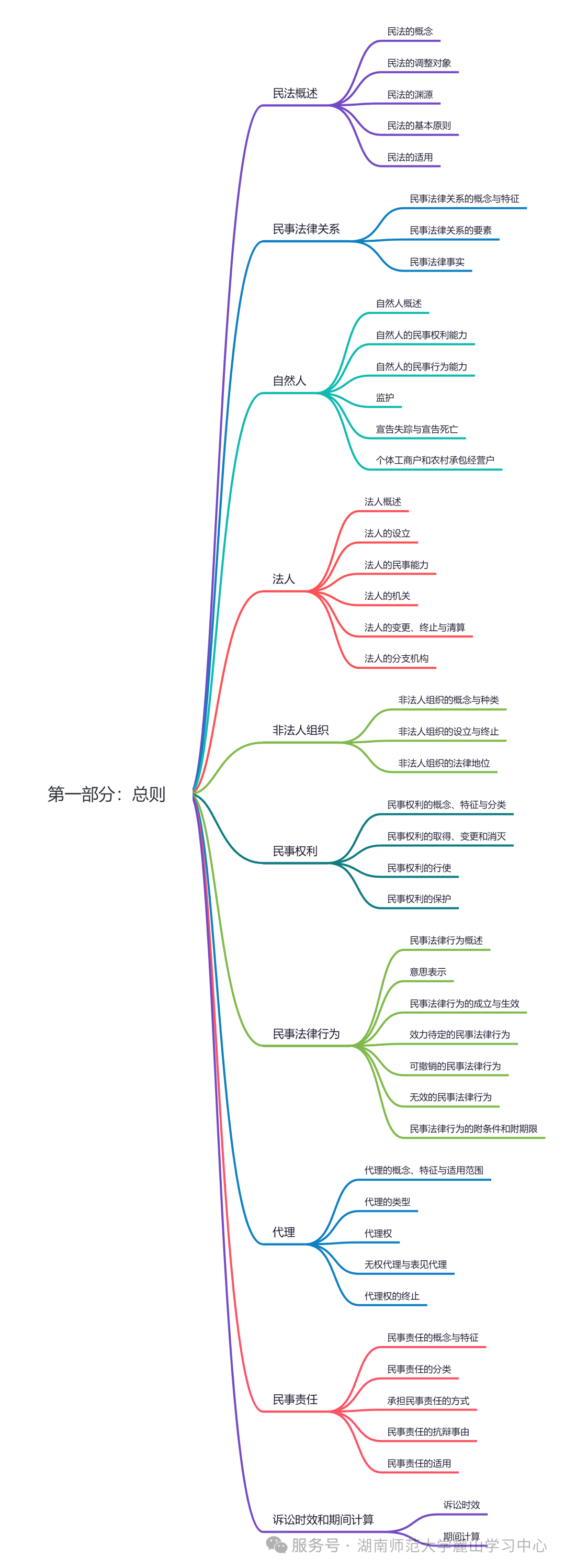 2025年湖南成考专升本《民法》知识点总结(图3)