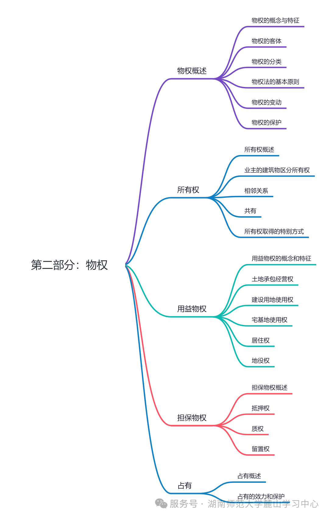 2025年湖南成考专升本《民法》知识点总结(图5)