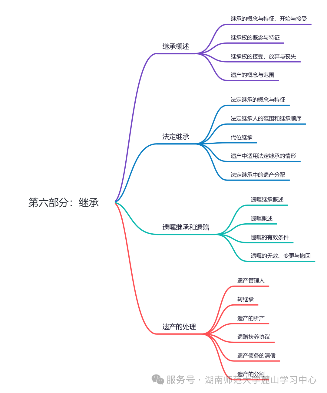 2025年湖南成考专升本《民法》知识点总结(图13)