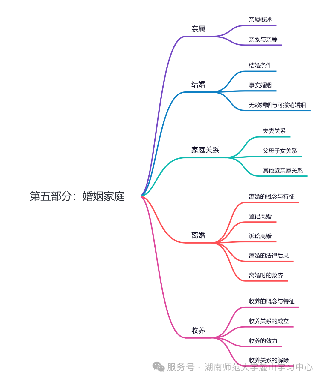 2025年湖南成考专升本《民法》知识点总结(图11)
