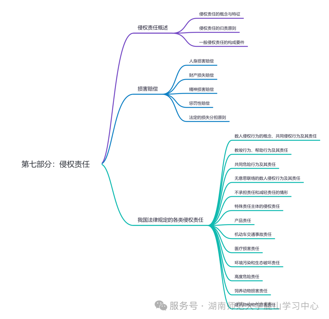 2025年湖南成考专升本《民法》知识点总结(图15)