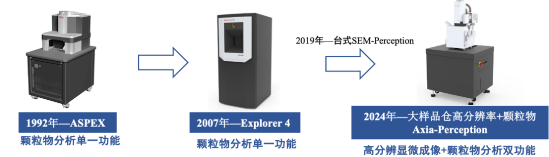 清洁度检测技术的发展与应用