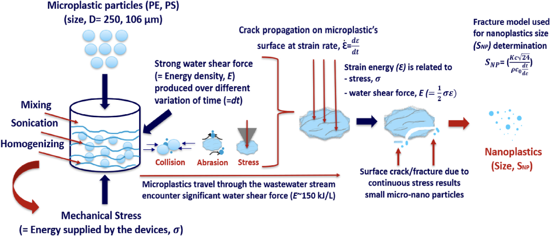扫描电镜在塑料回收处理中的应用