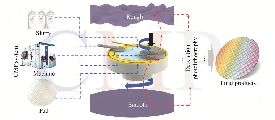 原位看见真相—Starter Kit液体样品盒揭示抛光液中磨料的真实状态