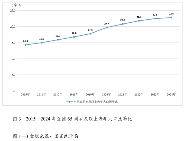 《2024年度国家老龄事业发展公报》发布！康养产业或将成下一个 “暴利风口”？（附全文下载链接）