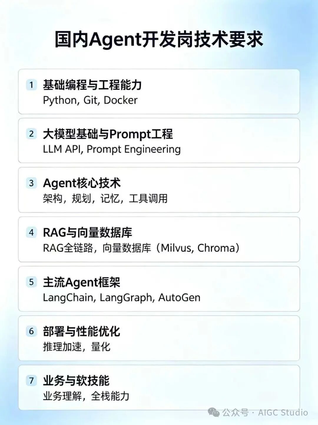 2026年Agent开发岗需求猛增 保薪班承诺涨薪40%起