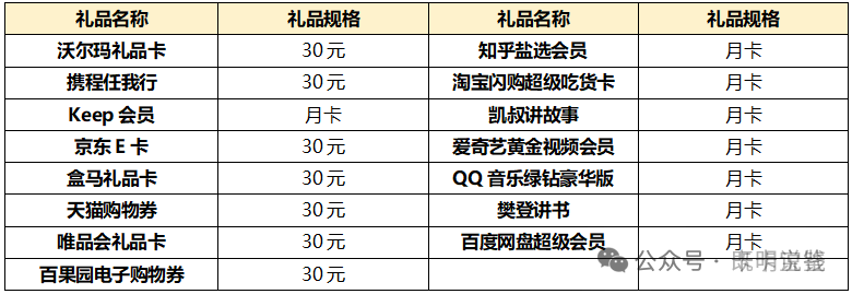 中行信用卡多活动叠加每月可领180元京东卡 白金卡汽车卡消费达标赠礼