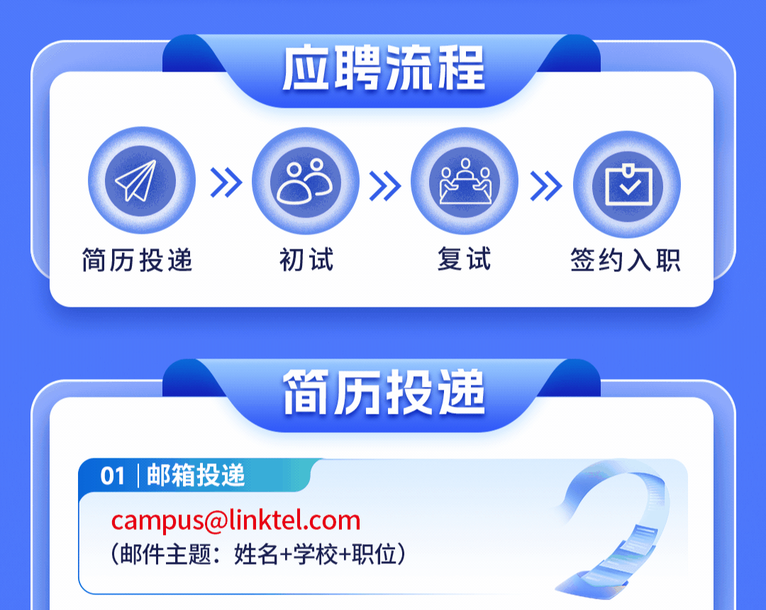 应聘流程和简历投递.gif