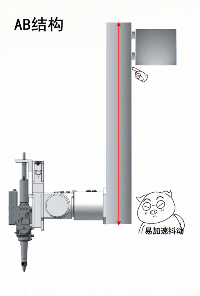 型钢三合一高速高精切割的核心